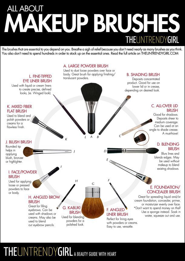 Types of makeup brushes chart