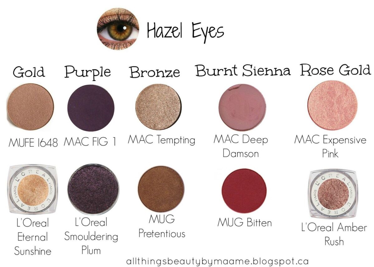 how to pick the right eye shadow shades for your eye color