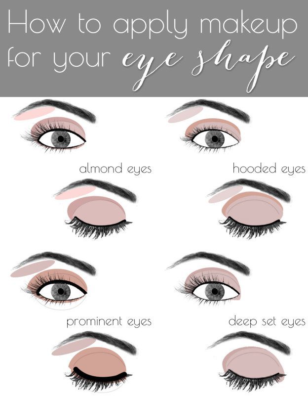 how to apply shadow by eye shape